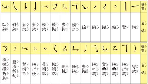 筆劃11劃的字|全字筆畫為11的漢字